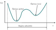 Difference between a global and a local optimum.