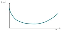 Variation of the aim function along the fall direction