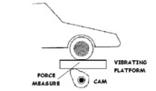 Vibration platform test bench