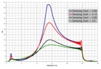 FRF variation with the system damping of an automotive suspension
