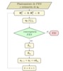 Flow chart of the optimization process.