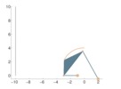 Initial mechanism with desired and obtained trajectories