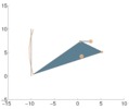 Mechanism after optimization process