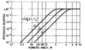 Acoustic efficiency