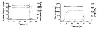 Pressure and flow in the pump and motor