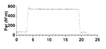 Motor torque