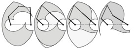 5R parallel manipulator. Working mode change