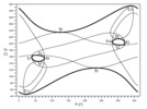 5R parallel manipulator. Singularities in the joint space