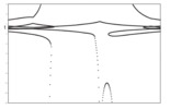 3RPR parallel manipulator. Characteristic polynomial roots evolution