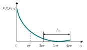 Delimitation of the minimum of the avance modulus using the golden method.