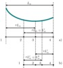 Convergence of the minimum using the golden method.