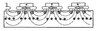 Field lines inside the rotor
