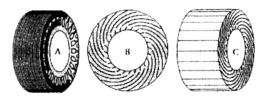 Rotors with sheet