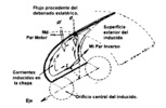 Configuration of the torque and the magnetic flux