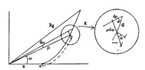 Geometric relationships