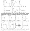 Experimental diagrams of grasp forces and acceleration