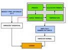 Algorithm for the complete analysis of judder