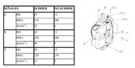 Data from accelerometers