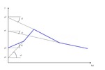 Linealization of Stribeck curve