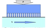 Aldo model for thermoelasticity