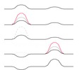 Formation process and fading of hot spots