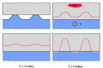 Perturbation of the sliding contact