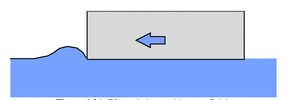 Effect of superficial traction