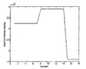 Function objetive versus iterations