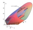 3RPR parallel manipulator. Cusp curves in the singularity surface in the joint space