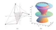 3RPR parallel manipulator. Singularity locus in the worspace for congruent platforms