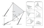 3RPR parallel manipulator. Nomenclature and solutions of the direct position problem