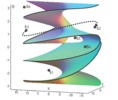 3RPR parallel manipulator. Singularity surface, solutions of the direct position problem and non singular transition