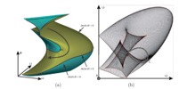 3RPR parallel manipulator. Non singular transition in the reduced configuration space