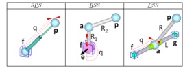 Spatial parallel manipulator. Kinematic chains