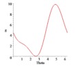 RPR-2PRR planar parallel manipulator. Characteristic polynomial and roots in a sharp point