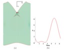 RPR-2PRR planar prallel manipulator. Characteristic polynomial and roots in a double point