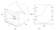 RPR-2PRR planar parallel manipulator. Non singular transition betwee assembly modes