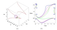 RPR-2PRR planar parallel manipulator. Trajectories encircling cusp points