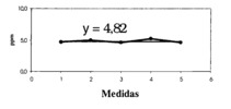 Contamination of Al