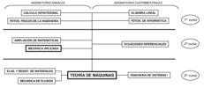 Relation between subjects