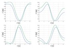 Inputs versus time