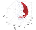 Pareto front with 3 functions