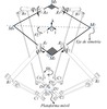 ARABA with rotational inputs