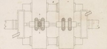 Machines emplyées dans diverses Fabric Pl.19 fig.2