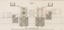 Machines emplyées dans diverses Fabric Pl.19 fig.1