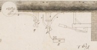 Machines emplyées dans diverses Fabric Pl.18 fig.1