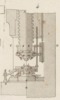 Machines emplyées dans diverses Fabric Pl.12 fig.4