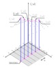 Discrete results