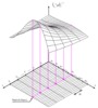 Global smoothing