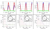 Influence of the radial depth of cut over the harmonic content of the Fourier spectrum in a milling of Aluminum 7075T6